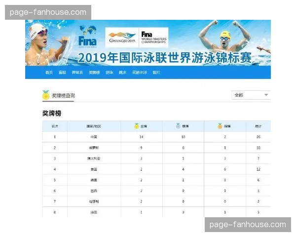 战术演变：男子1500米自由泳项目中后程加速战术的应用趋势